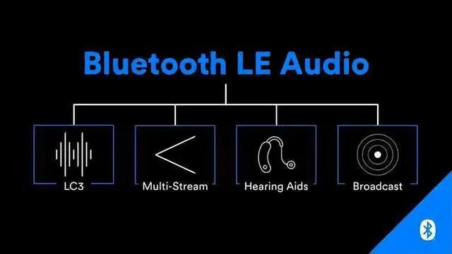LE Audio音頻技術(shù)帶動(dòng)助聽(tīng)領(lǐng)域發(fā)展，國(guó)產(chǎn)助聽(tīng)芯片迭代加速