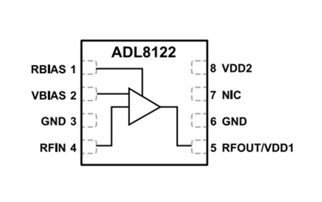 ADI RF放大器【ADL8122ACPZN】10 kHz 至 10 GHz、寬帶、低噪聲放大器