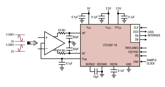 高線性度、低噪聲LTC2387IUH-18（18 位、15Msps SAR ADC）電路圖
