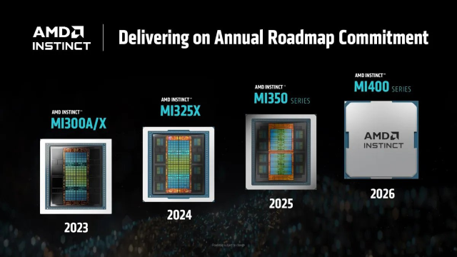 AMD發(fā)布新一代AI芯片，CEO蘇姿豐預(yù)計2028年AI加速器市場規(guī)模將超5000億美元