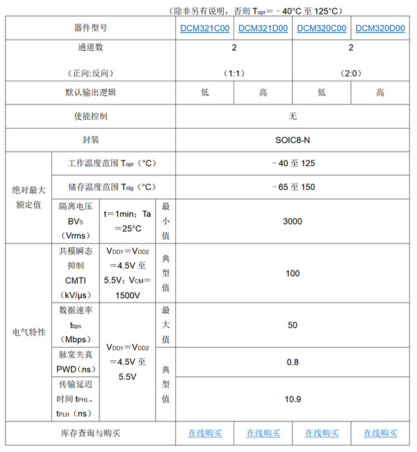 規(guī)格.png